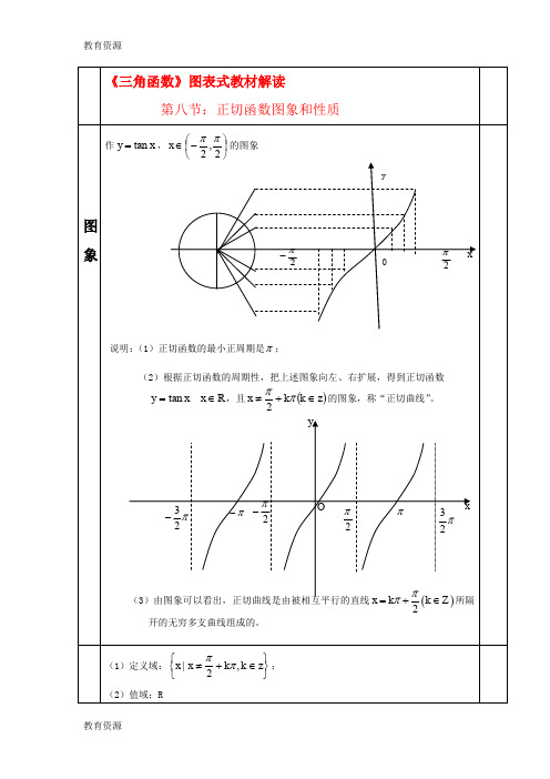 【教育资料】三角函数图表式教材解读：第八节：正切函数图象和性质学习精品