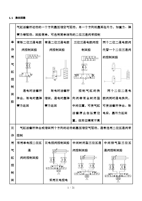 基本气动回路