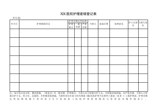 护理差错登记表(科室表)