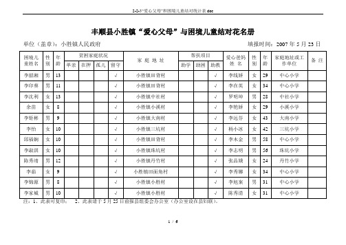 2-2-3“爱心父母”和困境儿童结对统计表doc