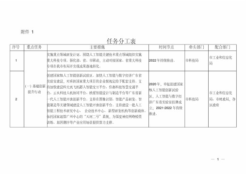 2020年广州人工智能发展计划任务分工