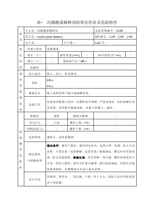 丙烯酸漆稀释剂的理化性质及危险特性