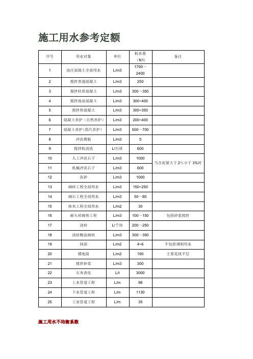 施工用水参考定额