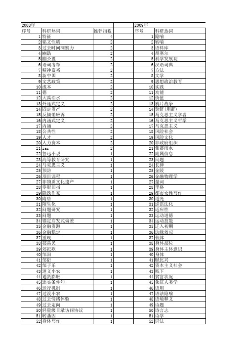 【国家社会科学基金】_所指_基金支持热词逐年推荐_【万方软件创新助手】_20140807