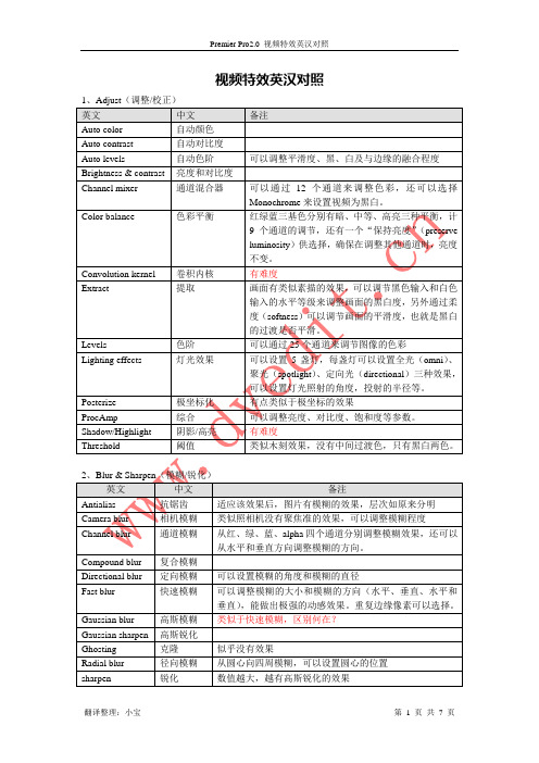 视频特效英汉对照