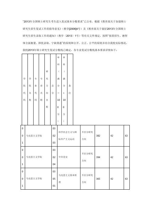 中南财经政法大学复试分数线