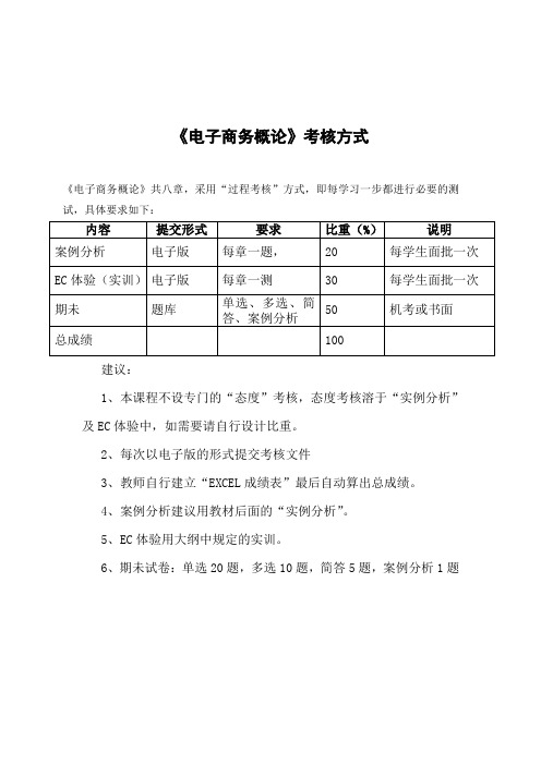 《电子商务概论》考核方式 (2)