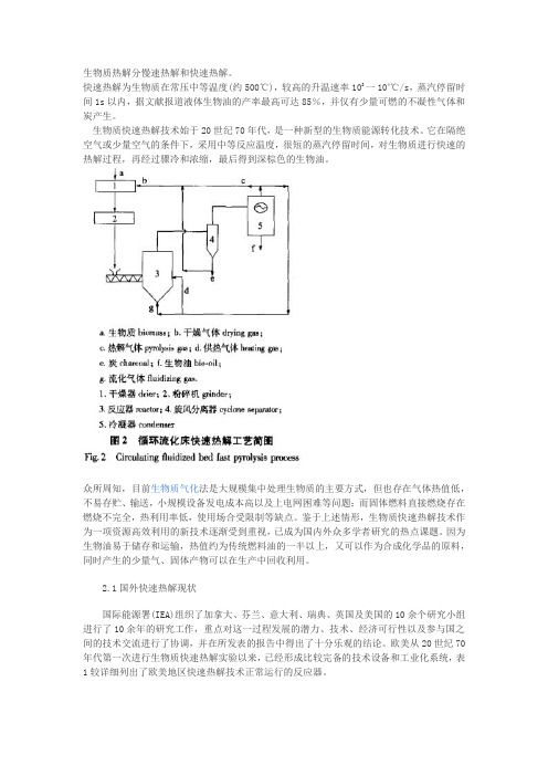 生物质热解