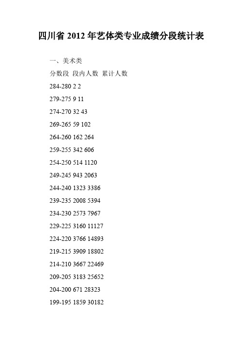 四川省2012年艺体类专业成绩分段统计表