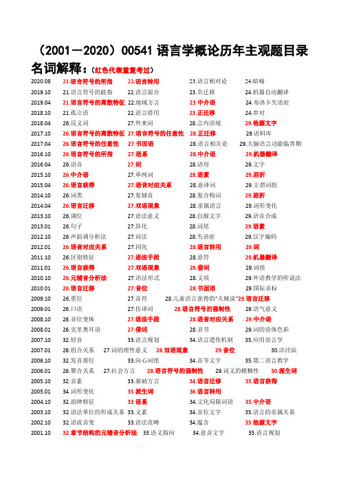 (2001-2020)00541语言学概论历年主观题目录