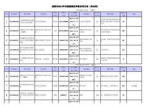 成都市2013年市级继续医学教育项目表