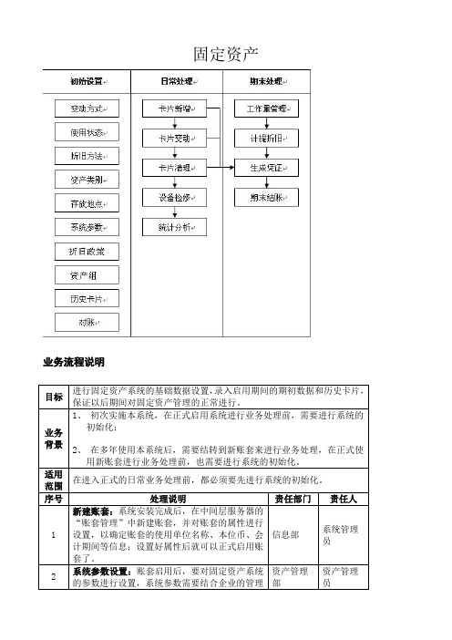 K3-固定资产