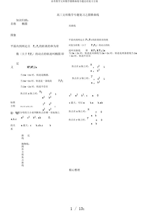 高考教学文科数学圆锥曲线专题总结复习计划