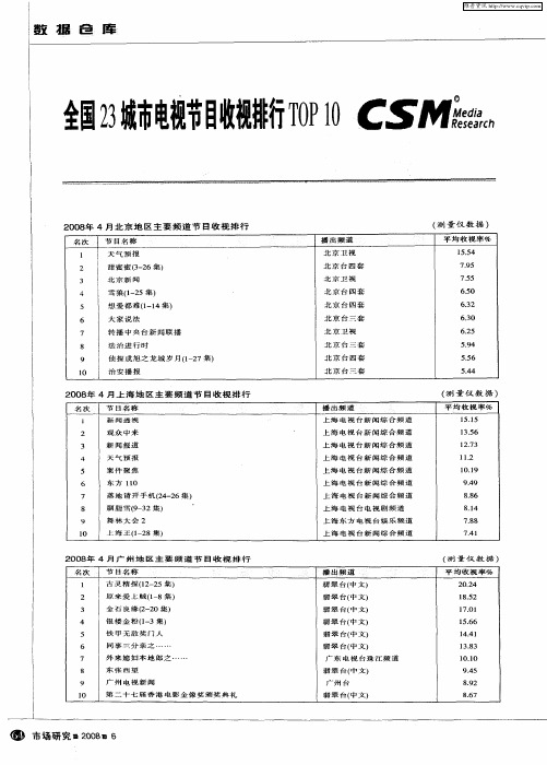 全国23城市电视节目收视排行TOP10