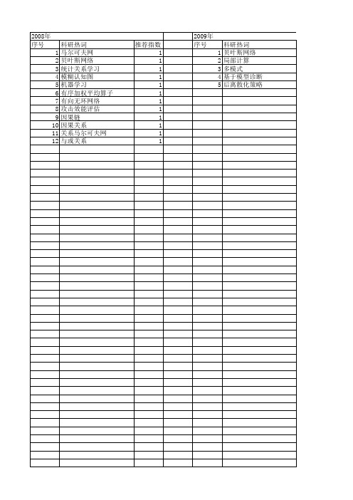 【计算机科学】_概率推理_期刊发文热词逐年推荐_20140723