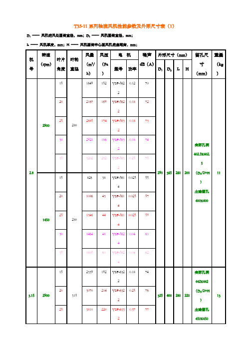 t5-ii轴流风机性能参数表(含叶轮直径)