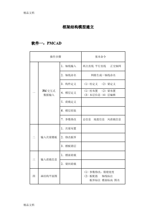 (整理)PKPM操作步骤流程及简单要点和命令.