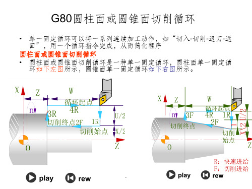 数控车工G80使用PPT课件