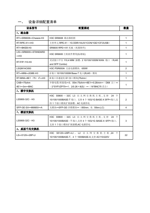 设备详细配置清单【范本模板】