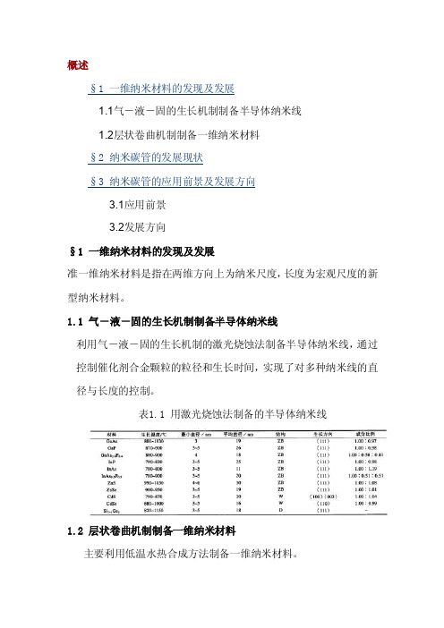 一维纳米材料概述