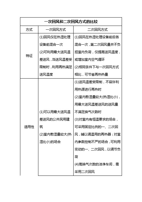 一次回风和二次回风方式的比较