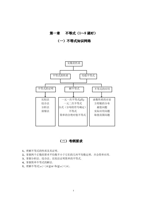 高三数学第一轮复习教案(学生版)