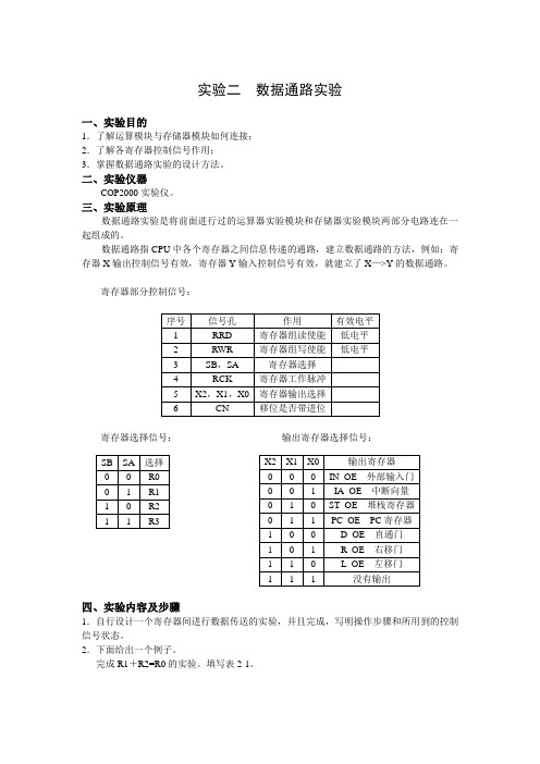 实验二数据通路实验