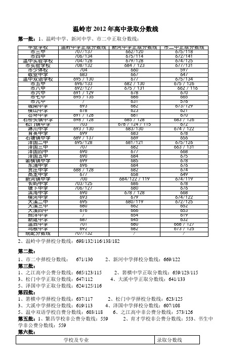 2012温岭中考录取分数线