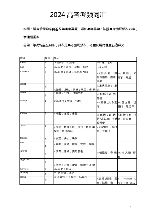 2024个高考高频词汇总