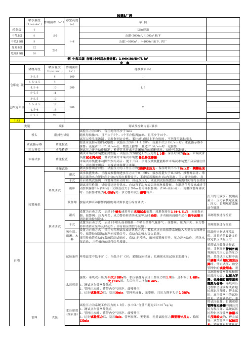 消防设施配置数据汇总