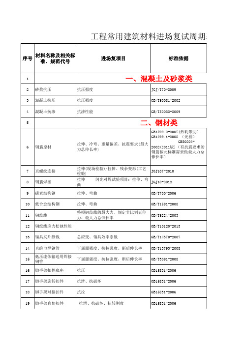 常用建筑材料试验周期