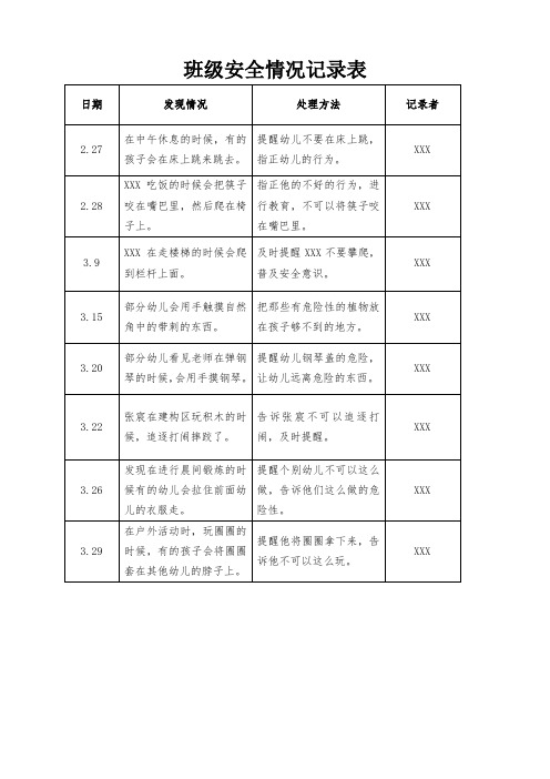 幼儿园大中小班安全教育记录 (3)