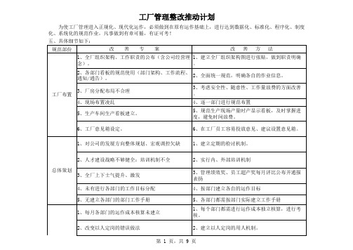 工厂整改计划及诊断方案