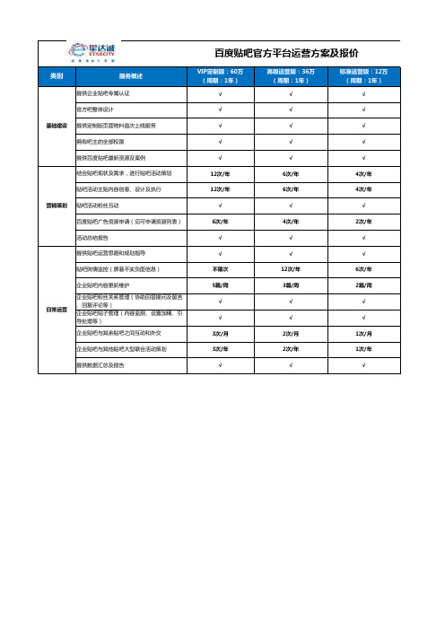 百度贴吧官方平台运营方案及报价