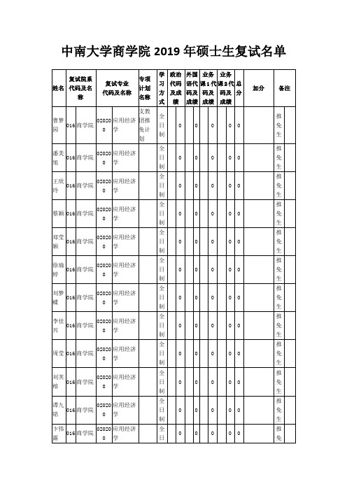 中南大学商学院2019年硕士生复试名单