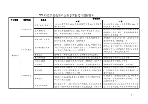 师范学院教学单位教学工作考评指标体系【模板】