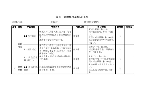 新版监理单位“平安工地”建设考核评价标准