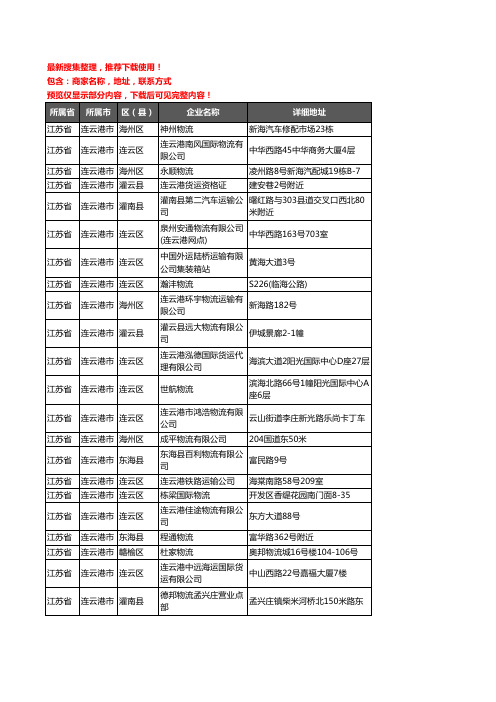 新版江苏省连云港市货运企业公司商家户名录单联系方式地址大全637家