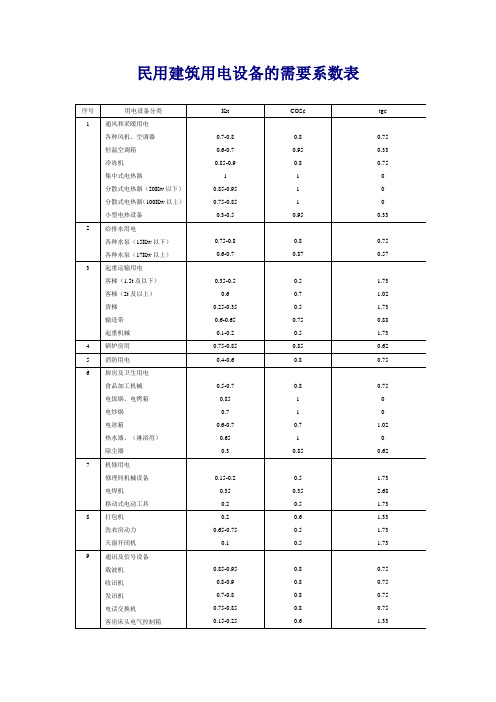 民用建筑电气需要系数