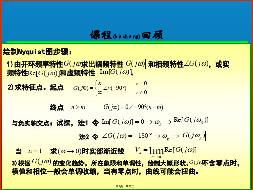 BODE图的讲解(共22张)