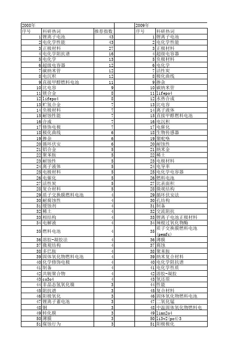 【国家自然科学基金】_电化学性能_基金支持热词逐年推荐_【万方软件创新助手】_20140730