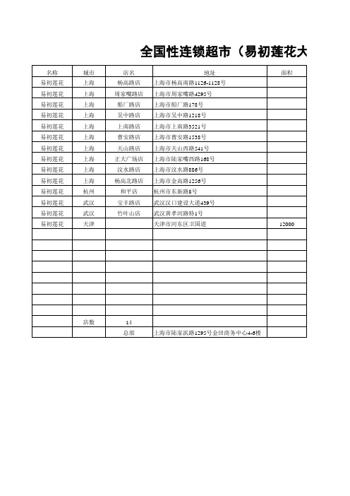 全国性连锁超市(易初莲花大卖场)情况统计表