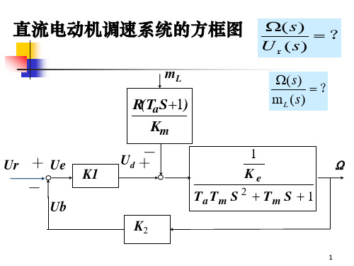自动控制原理第5讲(结构图化简)