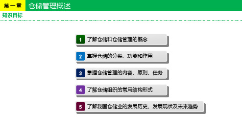 第1章仓储概论仓储与配送管理高等教育精品课件无师自通从零开始