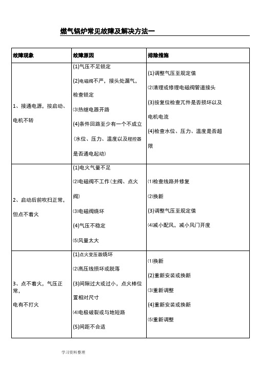 燃气锅炉故障及解决方法