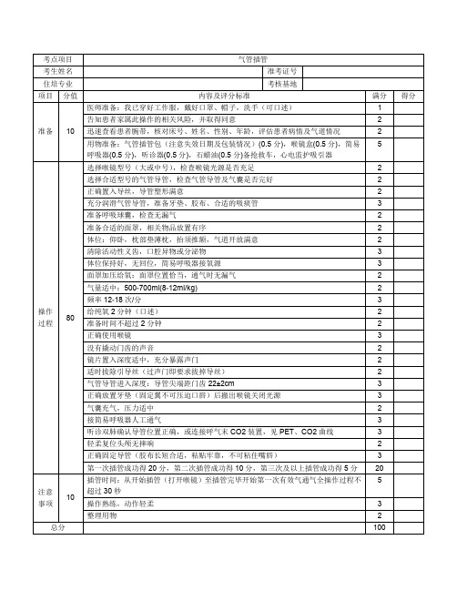 新生儿气管插管内容及评分表