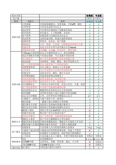 订货宝版本功能介绍清单