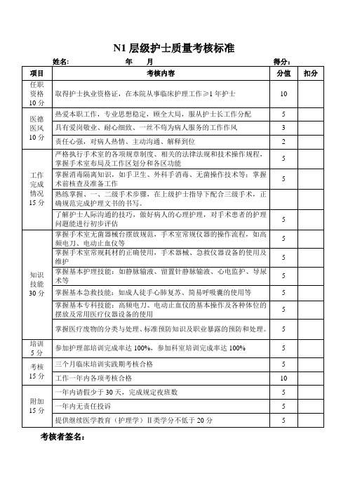 手术室N1层级护士质量考核标准