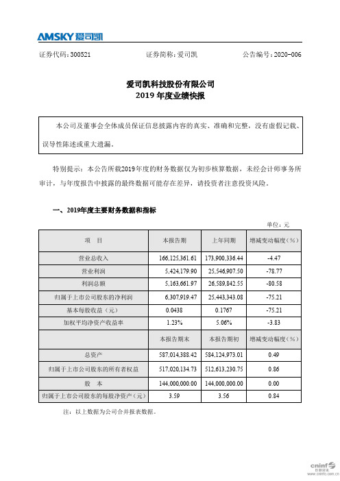 爱司凯：2019年度业绩快报