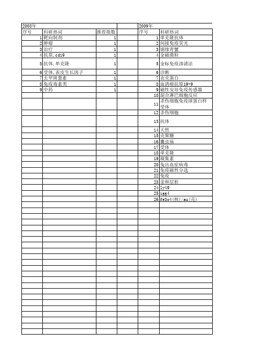 【浙江省自然科学基金】_单克隆抗体_期刊发文热词逐年推荐_20140811